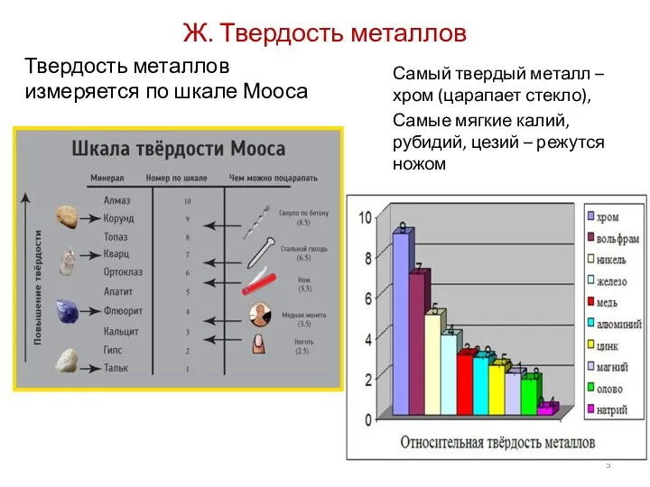 Ж. Твердость металлов Твердость металлов измеряется по шкале Мооса Самый твердый металл