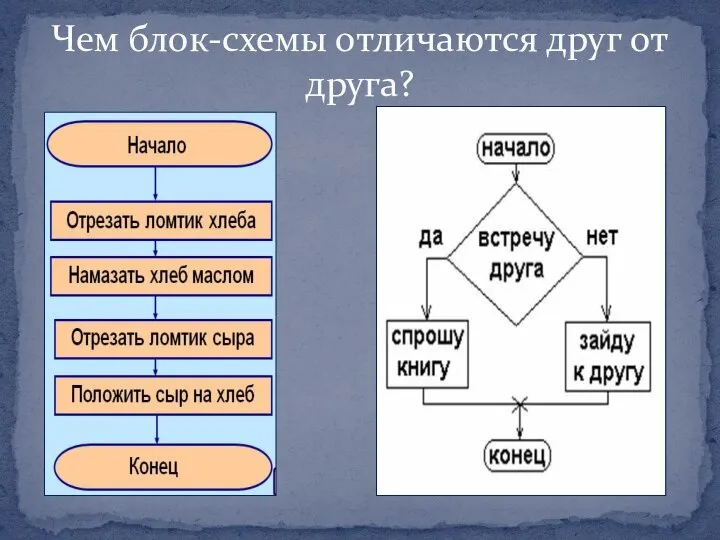 Чем блок-схемы отличаются друг от друга?