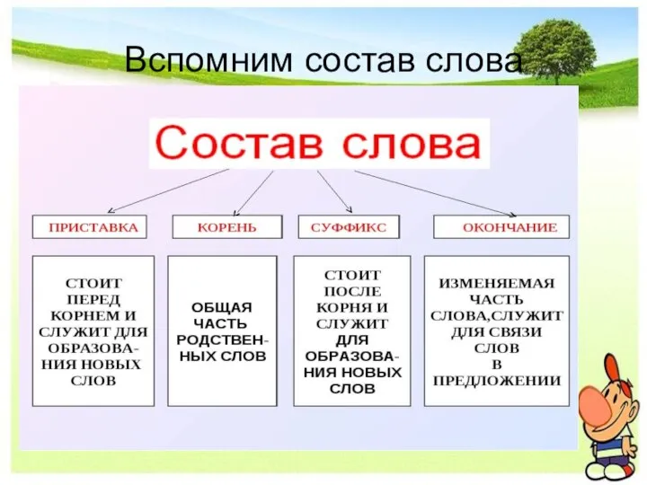 Вспомним состав слова