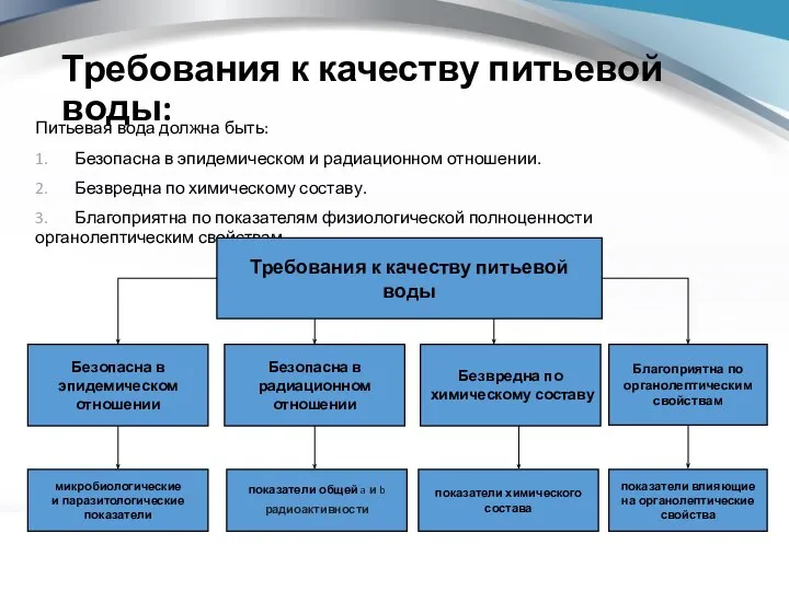 Требования к качеству питьевой воды: Питьевая вода должна быть: 1. Безопасна в