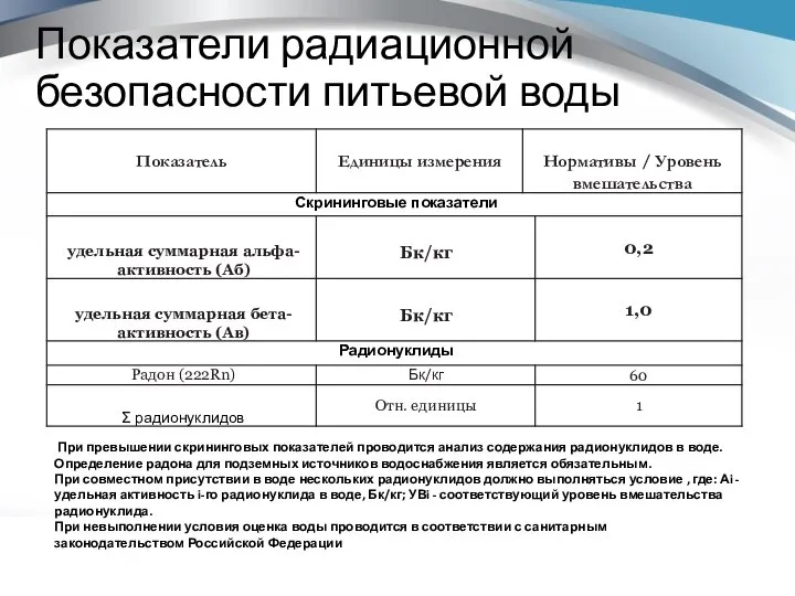 Показатели радиационной безопасности питьевой воды При превышении скрининговых показателей проводится анализ содержания