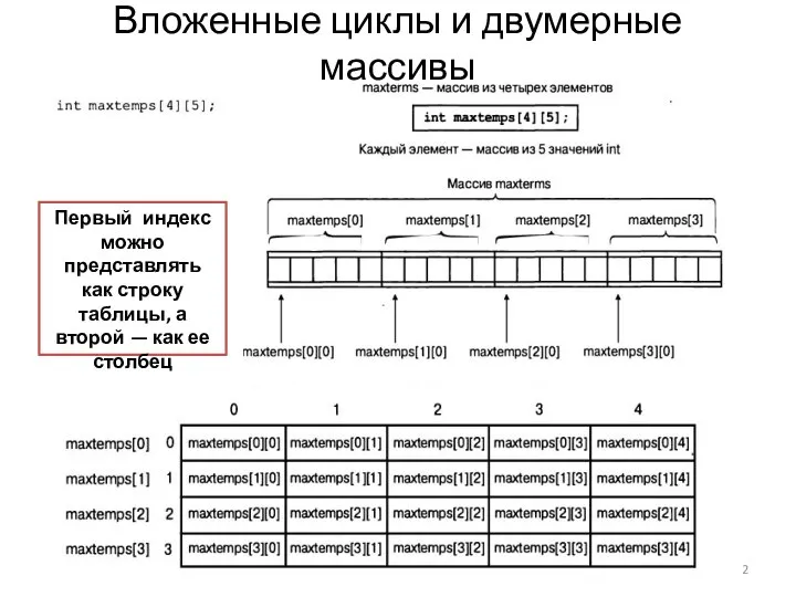 Вложенные циклы и двумерные массивы Первый индекс можно представлять как строку таблицы,