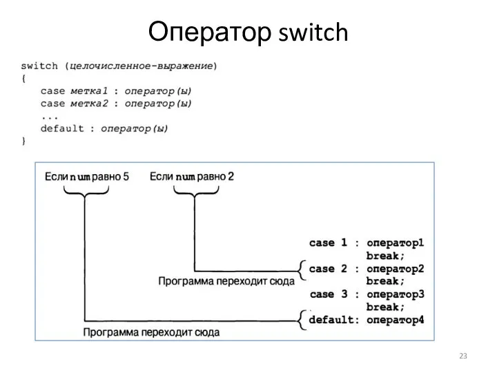 Оператор switch