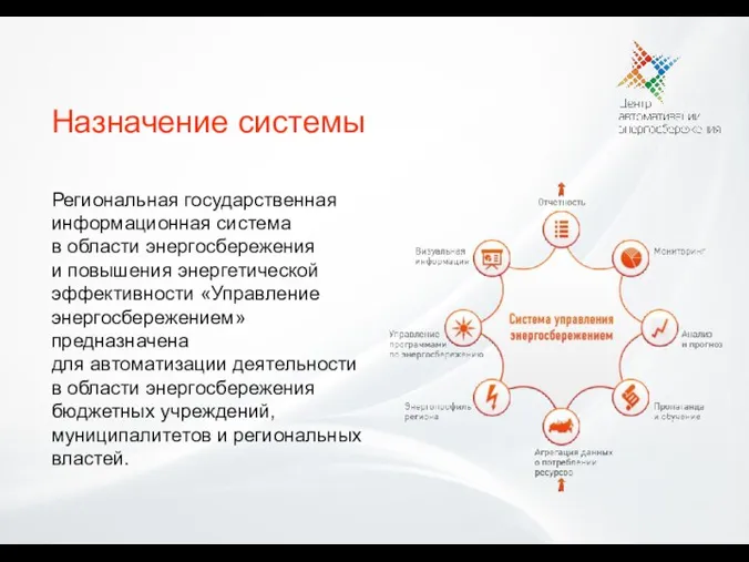 Региональная государственная информационная система в области энергосбережения и повышения энергетической эффективности «Управление