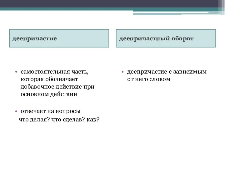 деепричастие деепричастный оборот самостоятельная часть, которая обозначает добавочное действие при основном действии