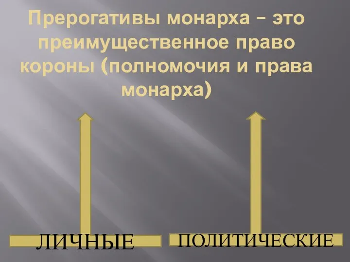 Прерогативы монарха – это преимущественное право короны (полномочия и права монарха) ЛИЧНЫЕ ПОЛИТИЧЕСКИЕ