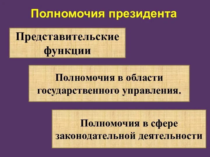 Полномочия президента Представительские функции Полномочия в области государственного управления. Полномочия в сфере законодательной деятельности