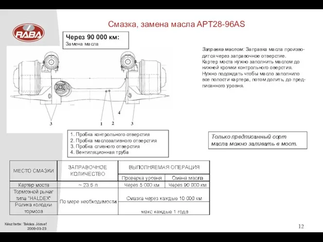 Смазка, замена масла APT28-96AS 1. Пробка контрольного отверстия 2. Пробка маслозаливного отверстия