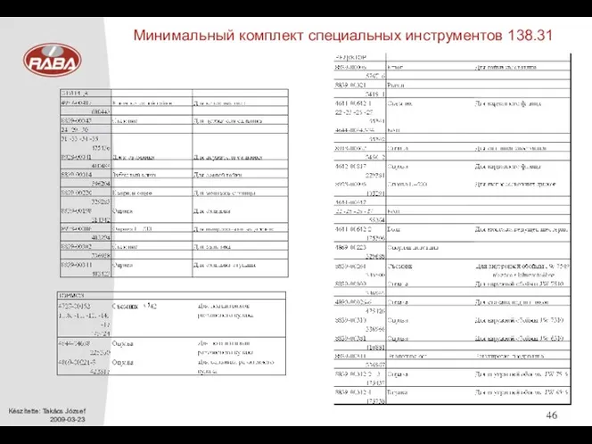 Минимальный комплект специальных инструментов 138.31