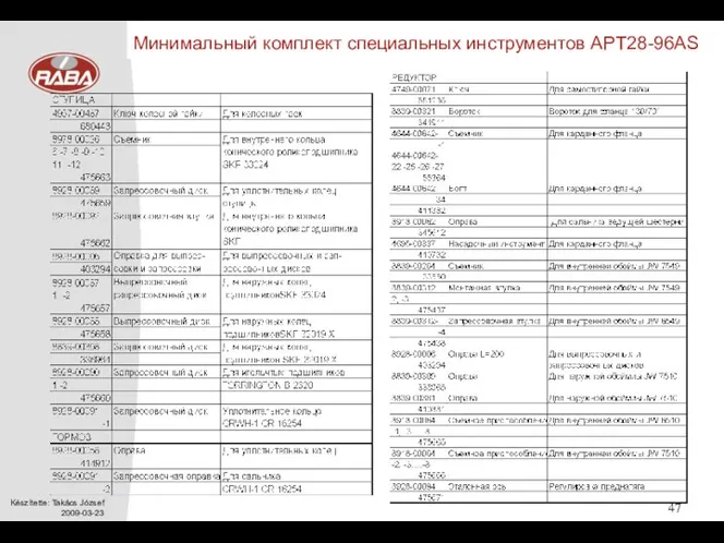 Минимальный комплект специальных инструментов APT28-96AS