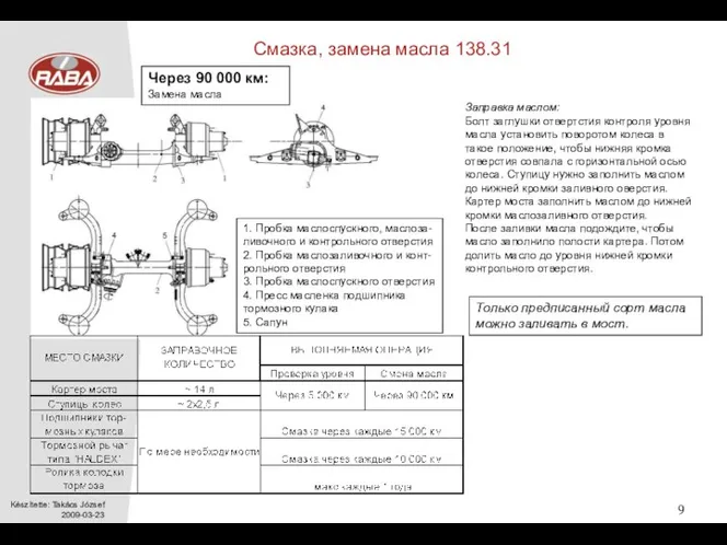 Смазка, замена масла 138.31 1. Пробка маслоспускного, маслоза-ливочного и контрольного отверстия 2.