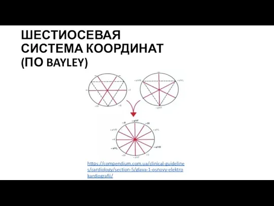 ШЕСТИОСЕВАЯ СИСТЕМА КООРДИНАТ (ПО BAYLEY) https://compendium.com.ua/clinical-guidelines/cardiology/section-5/glava-1-osnovy-elektrokardiografii/