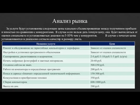 За услуги будут установлены следующие цены идеально сбалансированные между получением прибыли и