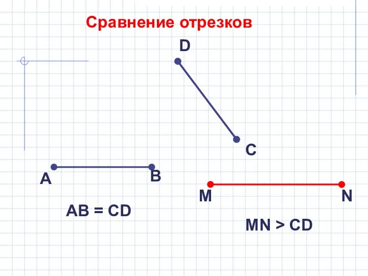 Сравнение отрезков А В С D АB = CD M N MN > CD