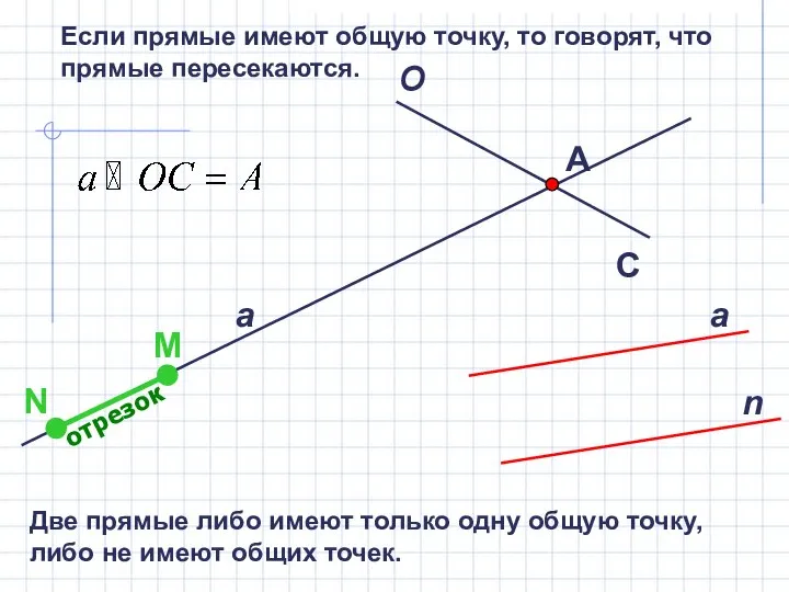 Если прямые имеют общую точку, то говорят, что прямые пересекаются. отрезок Две