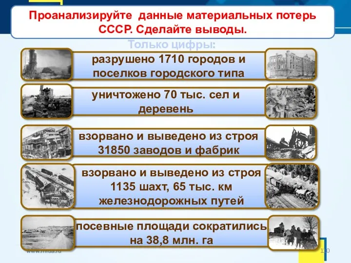 Экономика СССР после войны Только цифры: Проанализируйте данные материальных потерь СССР. Сделайте выводы.