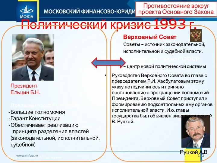 Политический кризис 1993 г. Противостояние вокруг проекта Основного Закона Верховный Совет Советы