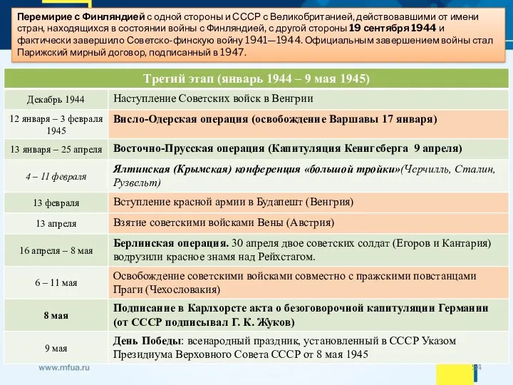 Перемирие с Финляндией с одной стороны и СССР с Великобританией, действовавшими от