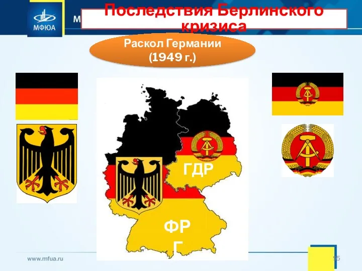 Последствия Берлинского кризиса Раскол Германии (1949 г.) ГДР ФРГ