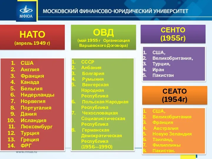 НАТО (апрель 1949 г) ОВД (май 1955 г Организация Варшавского Договора) США