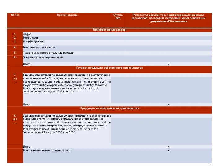 ПРИКАЗ МИНПРОМТОРГА № 401 от 13.02.2017