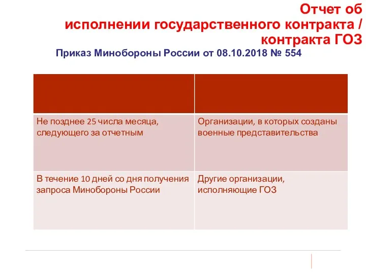 Отчет об исполнении государственного Отчет об исполнении государственного контракта / контракта ГОЗ