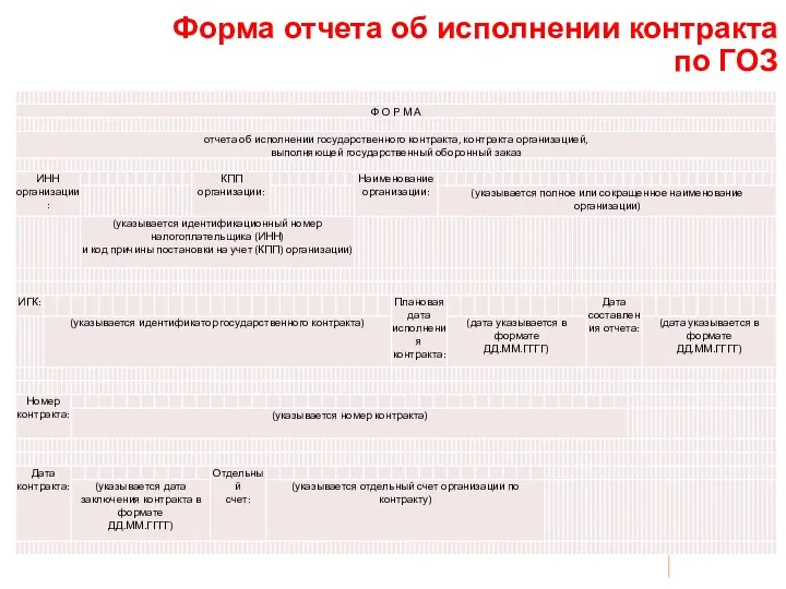 Форма отчФорма отчета об исполнении контракта по ГОЗ та об исполнении контракта по ГОЗ