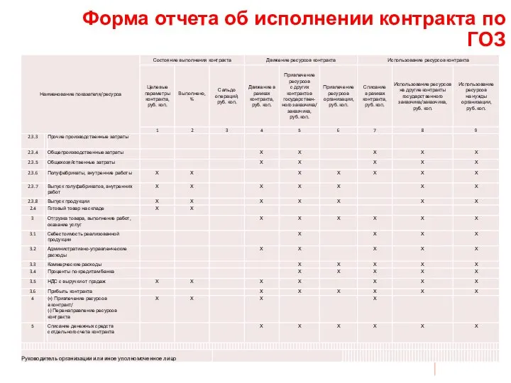 Форма Форма отчета об исполнении контракта по ГОЗ об исполнении контракта по ГОЗ