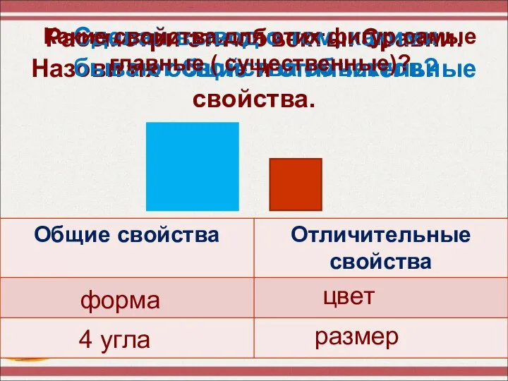 Рассмотри эти объекты. Сравни. Назови их общие и отличительные свойства. Сделай вывод