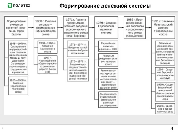 Формирование денежной системы * 3