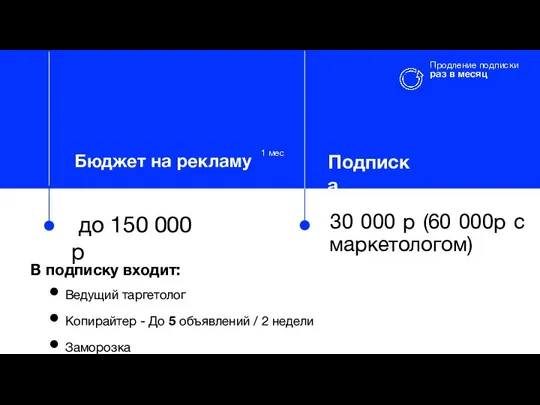 Бюджет на рекламу Подписка до 150 000 р 30 000 р (60