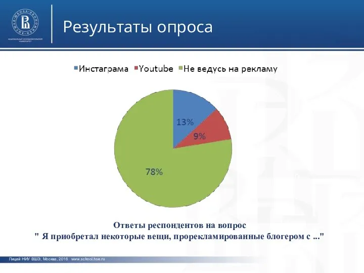 фото фото фото Лицей НИУ ВШЭ, Москва, 2016 www.school.hse.ru Результаты опроса Ответы