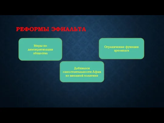 РЕФОРМЫ ЭФИАЛЬТА Меры по демократизации общества Ограничение функции ареоапага Добивался самостаятельности Афин во внешней политике