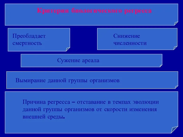 Критерии биологического регресса Вымирание данной группы организмов Снижение численности Сужение ареала Причина