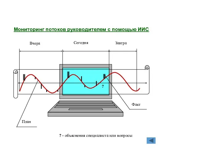 Мониторинг потоков руководителем с помощью ИИС