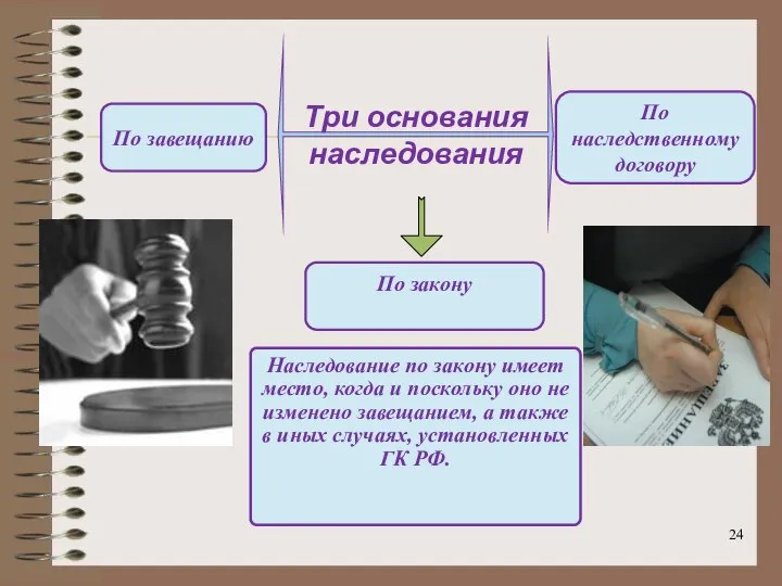 Три основания наследования Наследование по закону имеет место, когда и поскольку оно