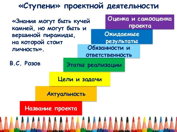 Ожидаемые результаты Название проекта Актуальность Цели и задачи Оценка и самооценка проекта