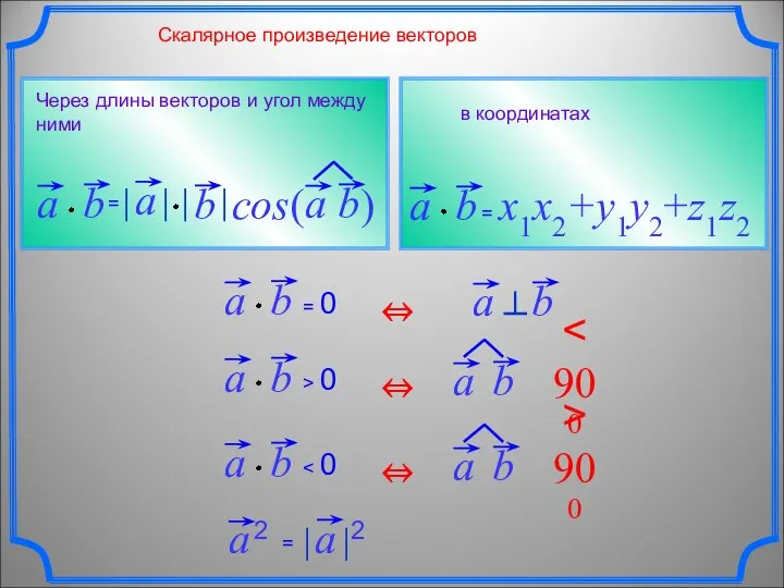 Скалярное произведение векторов