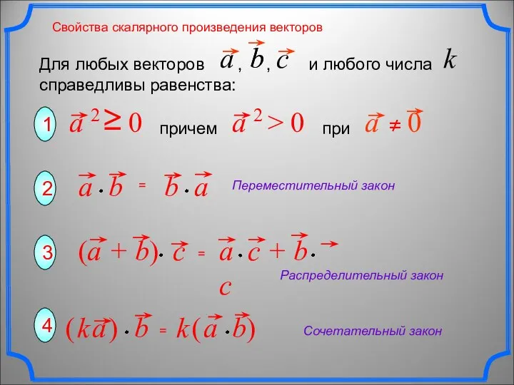 Сочетательный закон Переместительный закон Распределительный закон 1 2 3 Свойства скалярного произведения векторов 4 причем при