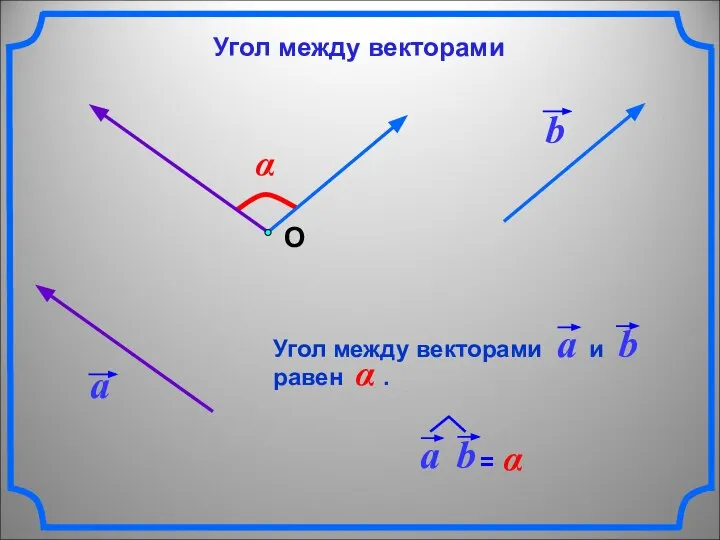 α О Угол между векторами