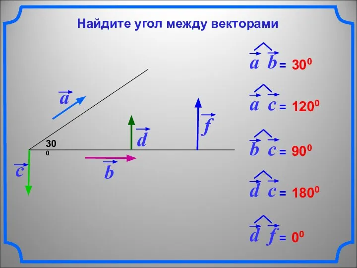 300 300 1200 900 1800 00 Найдите угол между векторами