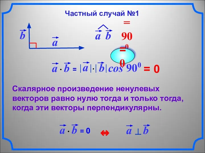 = 0 Скалярное произведение ненулевых векторов равно нулю тогда и только тогда,