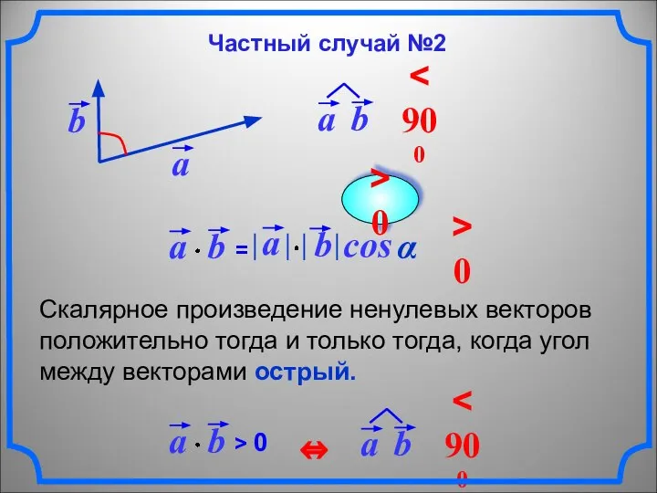 Скалярное произведение ненулевых векторов положительно тогда и только тогда, когда угол между