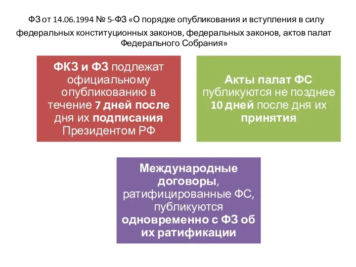 ФЗ от 14.06.1994 № 5-ФЗ «О порядке опубликования и вступления в силу