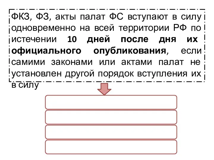 ФКЗ, ФЗ, акты палат ФС вступают в силу одновременно на всей территории