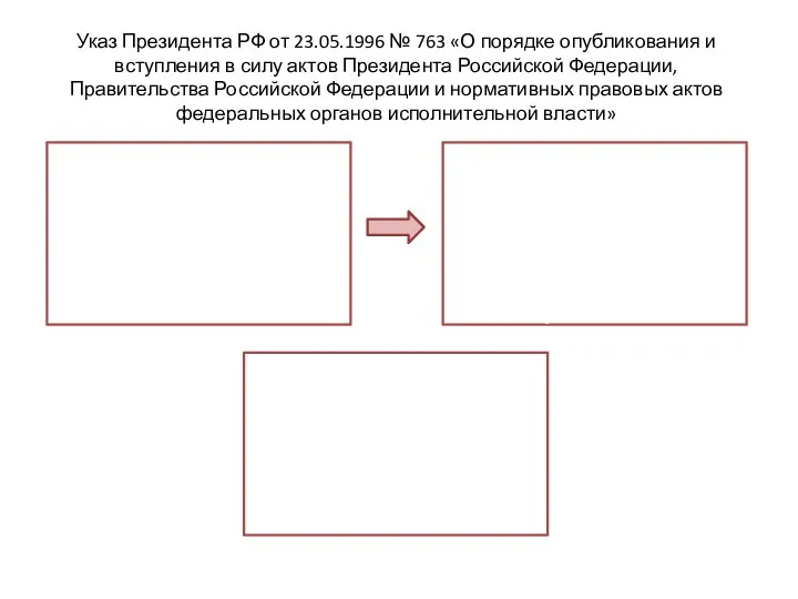 Указ Президента РФ от 23.05.1996 № 763 «О порядке опубликования и вступления