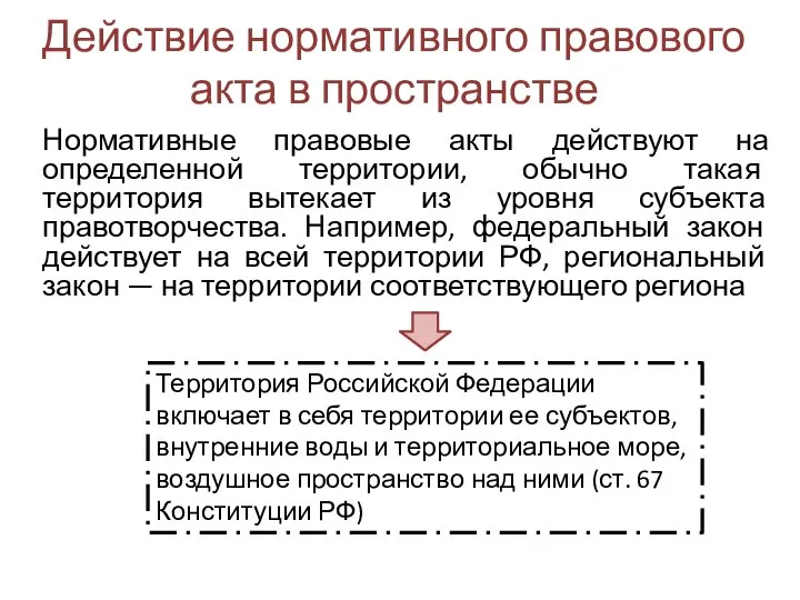 Действие нормативного правового акта в пространстве Нормативные правовые акты действуют на определенной