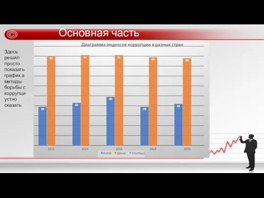 Основная часть Здесь решил просто показать график а методы борьбы с коррупци устно сказать