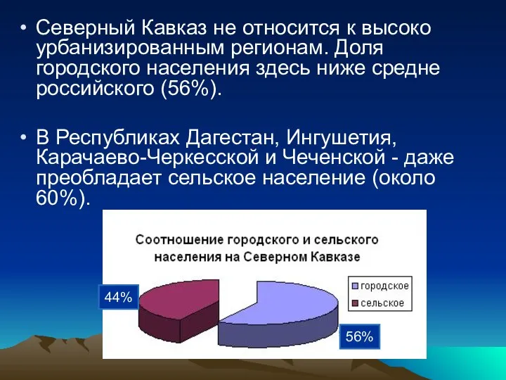 Северный Кавказ не относится к высоко урбанизированным регионам. Доля городского населения здесь