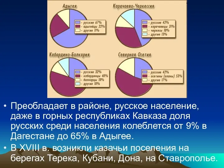 Преобладает в районе, русское население, даже в горных республиках Кавказа доля русских